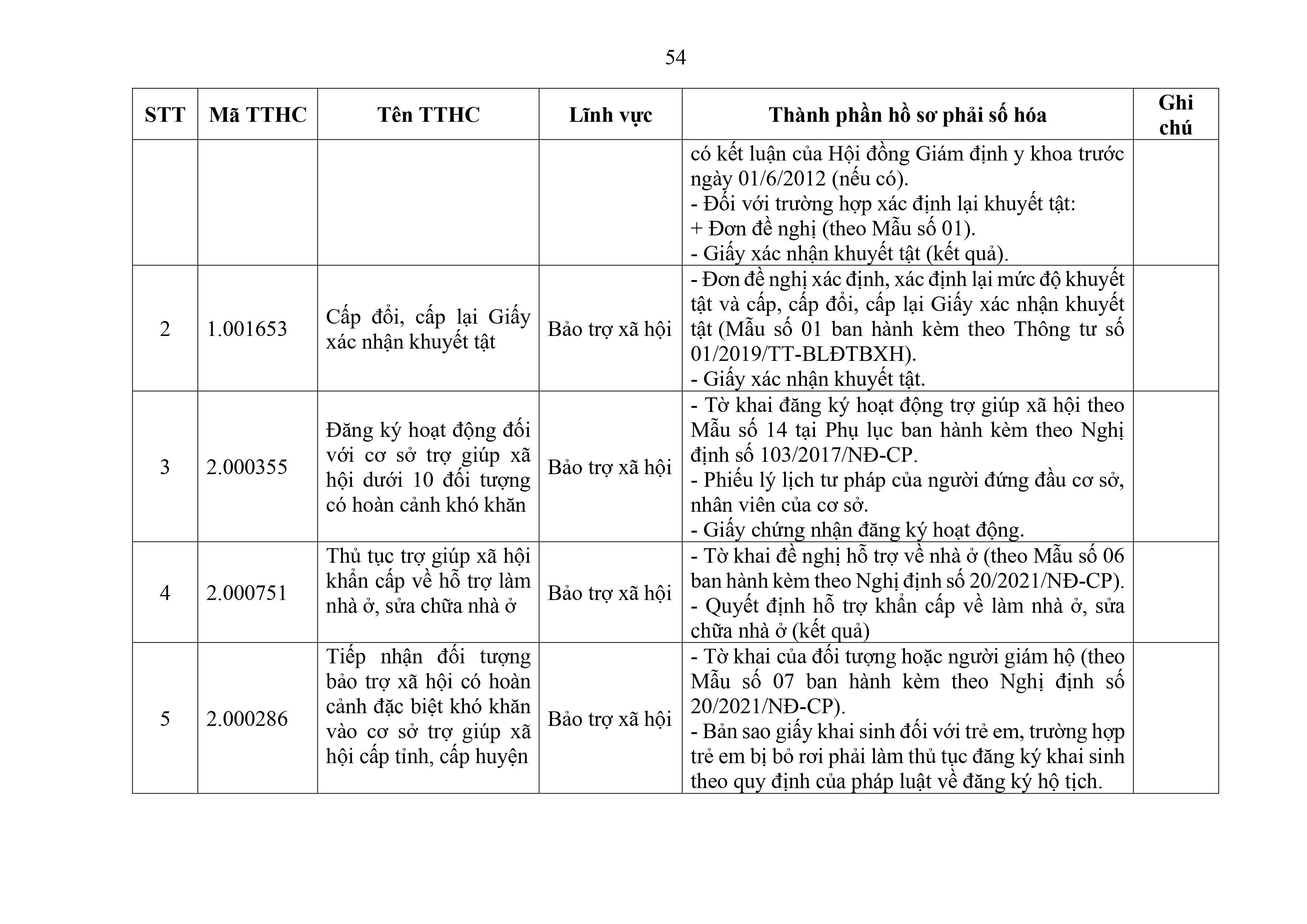 Phu luc XX_Cap Xa thanh phan ho so phai so hoa-hình ảnh-53